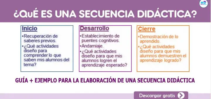 Qué Es Una Secuencia Didáctica Guía Y Ejemplo Para Elaborar 3956