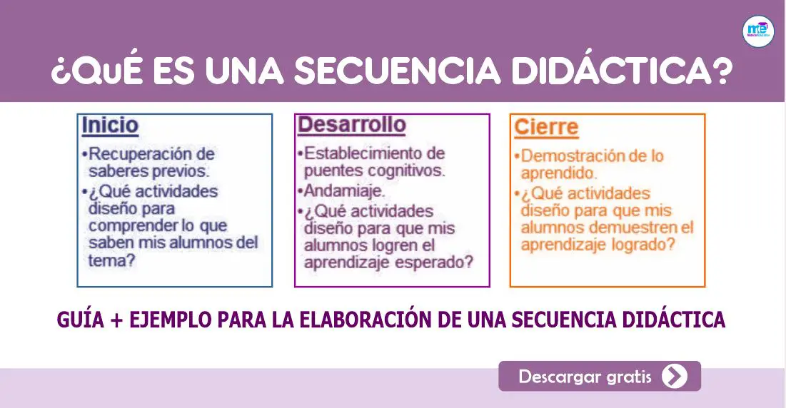 Qué Es Una Secuencia Didáctica Guía Y Ejemplo Para Elaborar 1347