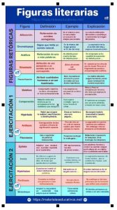 CLASIFICACIÓN DE LAS FIGURAS LITERARIAS - Materiales Educativos