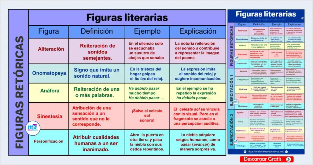 CLASIFICACIÓN DE LAS FIGURAS LITERARIAS Material Educativo