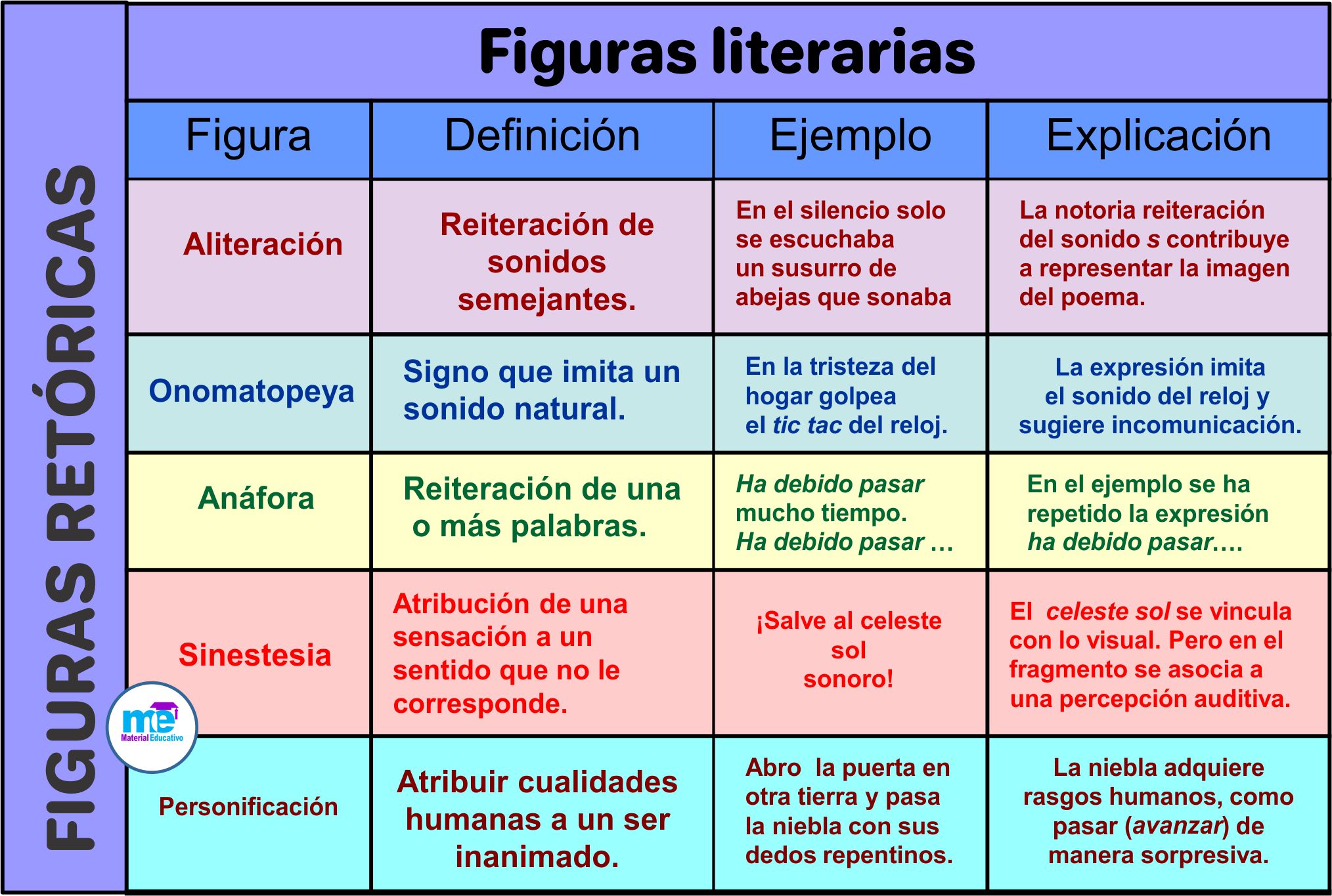 CLASIFICACIÓN DE LAS FIGURAS LITERARIAS - FIGURAS RETORICAS