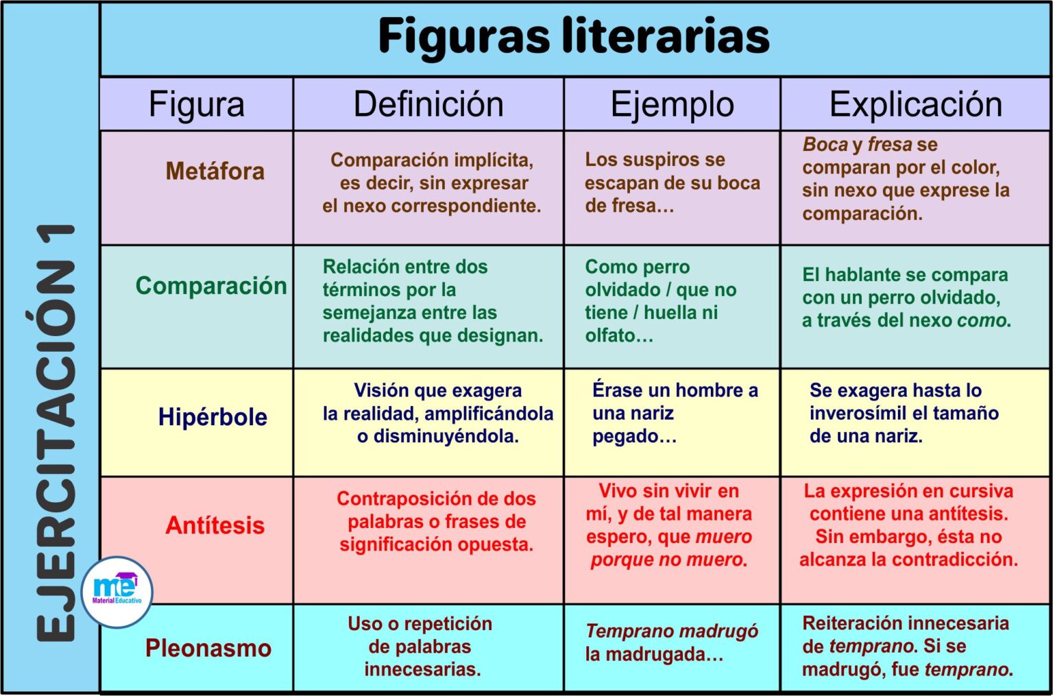 CLASIFICACIÓN DE LAS FIGURAS LITERARIAS – EJERCITACION 1 | Material ...