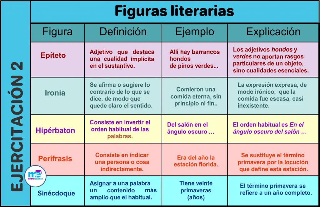 CLASIFICACIÓN DE LAS FIGURAS LITERARIAS - EJERCITACION 2