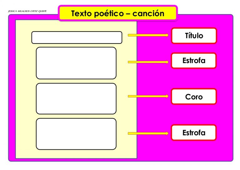 20 ESTRUCTURA PARA DIVERSOS TIPOS DE TEXTOS