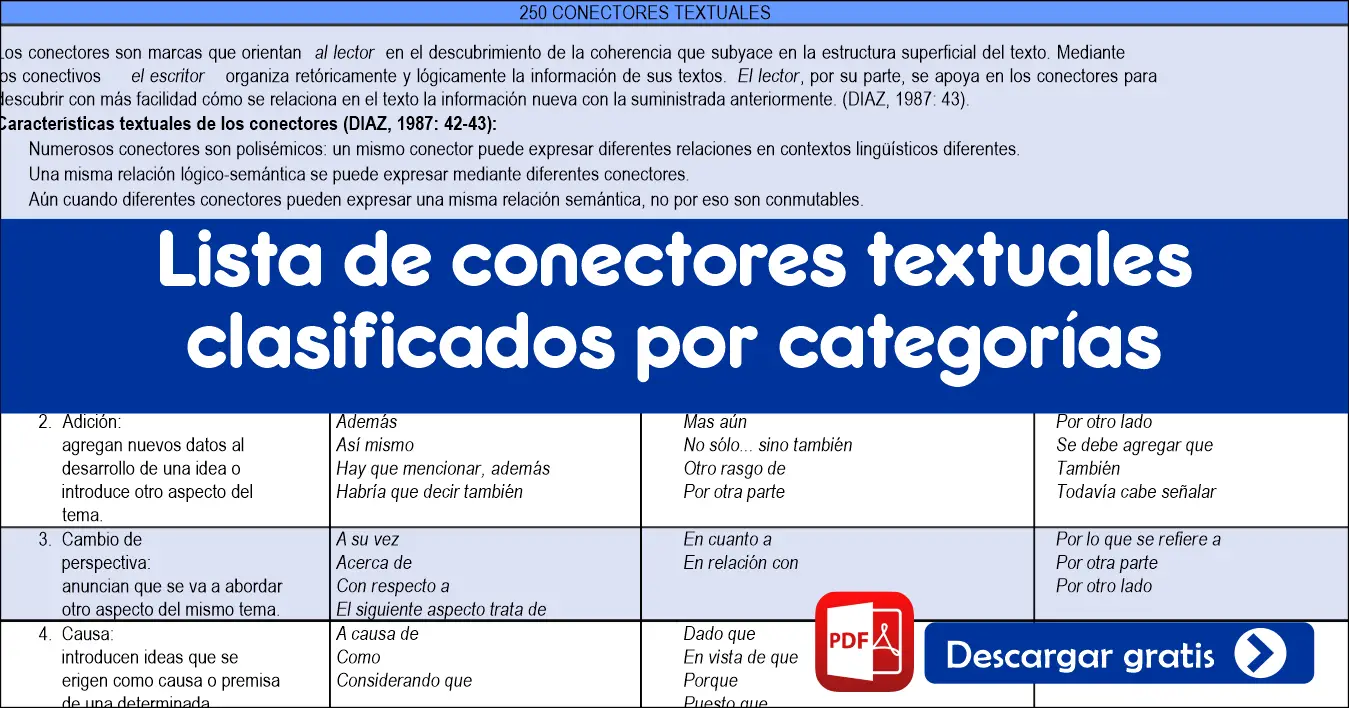 Lista de conectores textuales clasificados por categorías