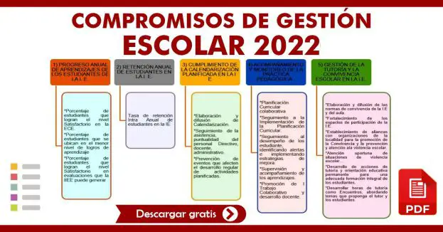 COMPROMISOS DE GESTIÓN ESCOLAR 2022