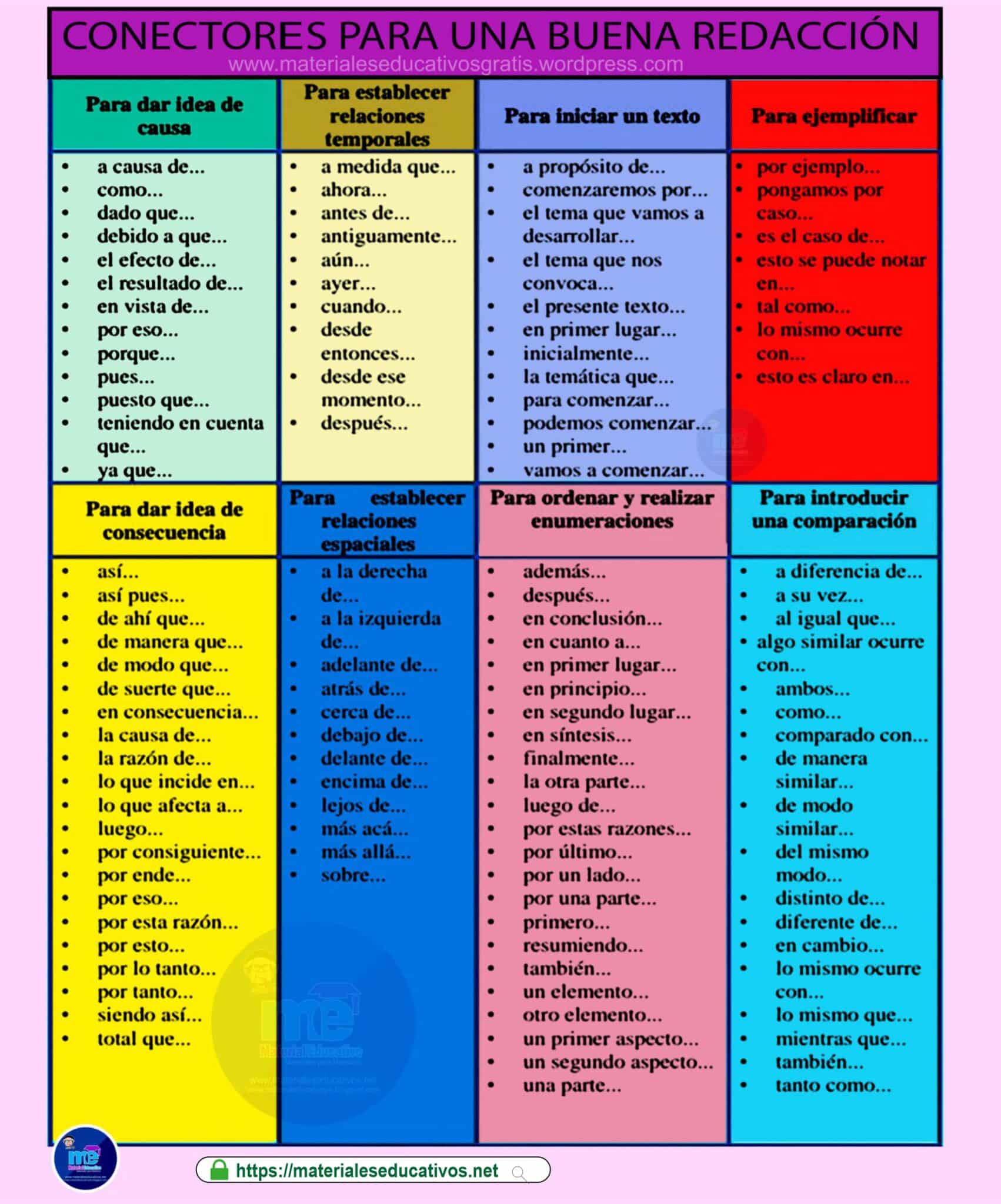 Lista De 1000 Conectores Para RedacciÓn De Textos Materiales Educativos 3863