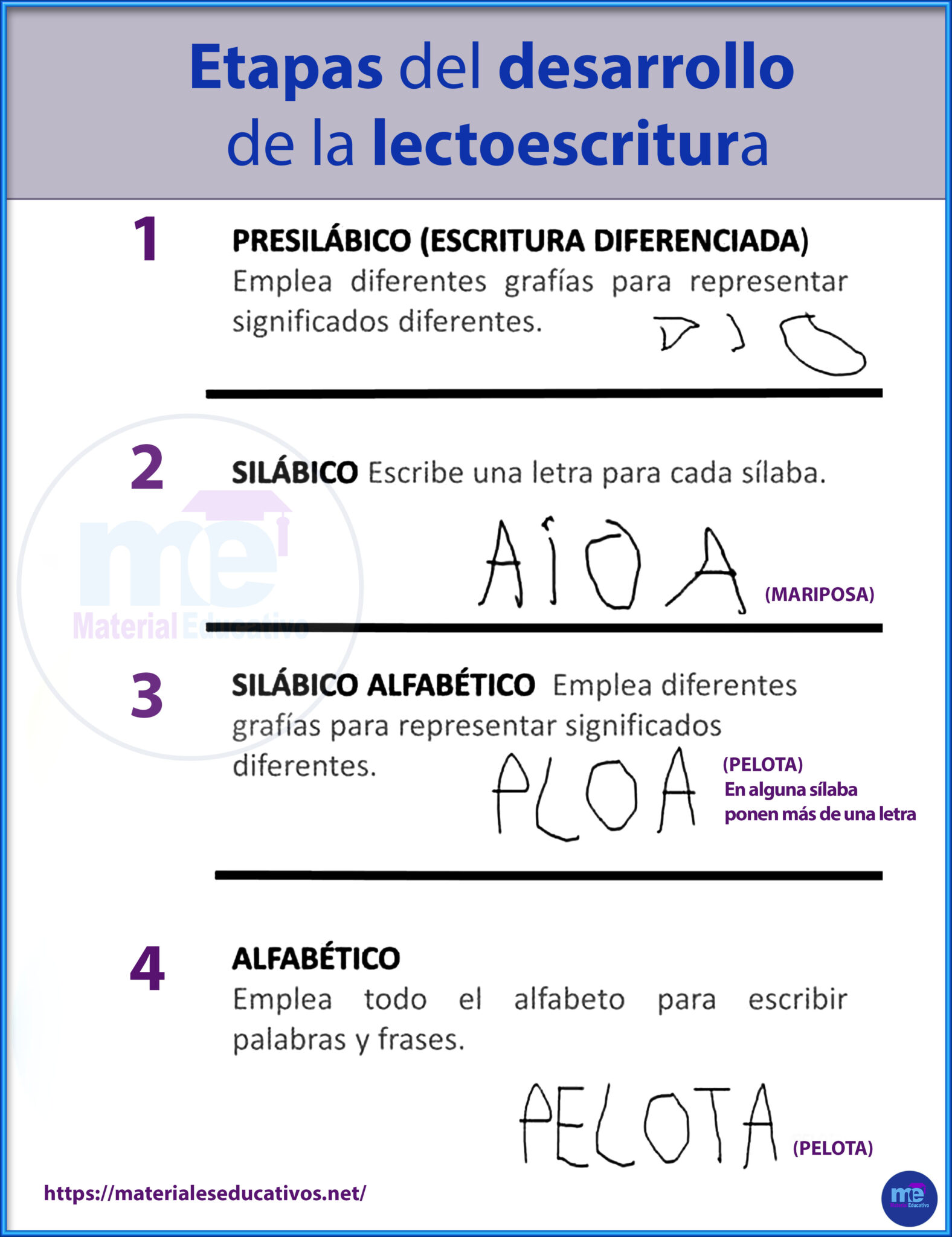 Niveles De Desarrollo Conceptual Lectura Y Escritura 2732