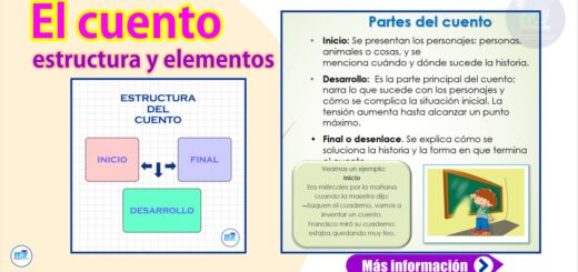 El Cuento Estructura Y Elementos