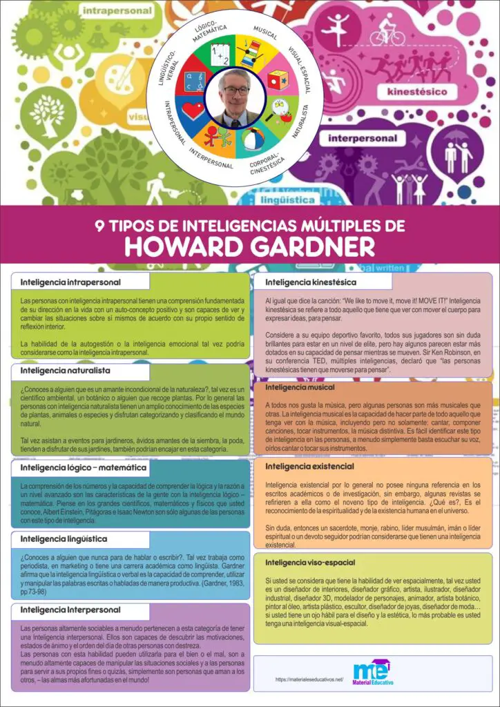 9 TIPOS DE INTELIGENCIAS MÚLTIPLES DE HOWARD GARDNER
