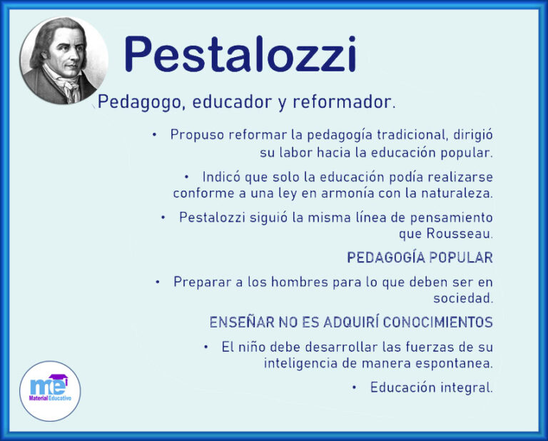Teorías pedagógicas de Pestalozzi I Material Educativo