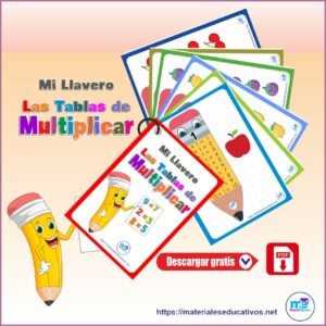 Llavero de las tablas de multiplicar
