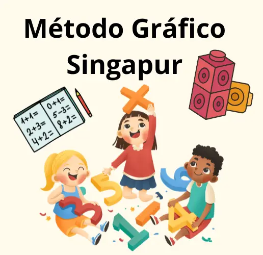 Enseñar Matemáticas con el Metodo Grafico Singapur