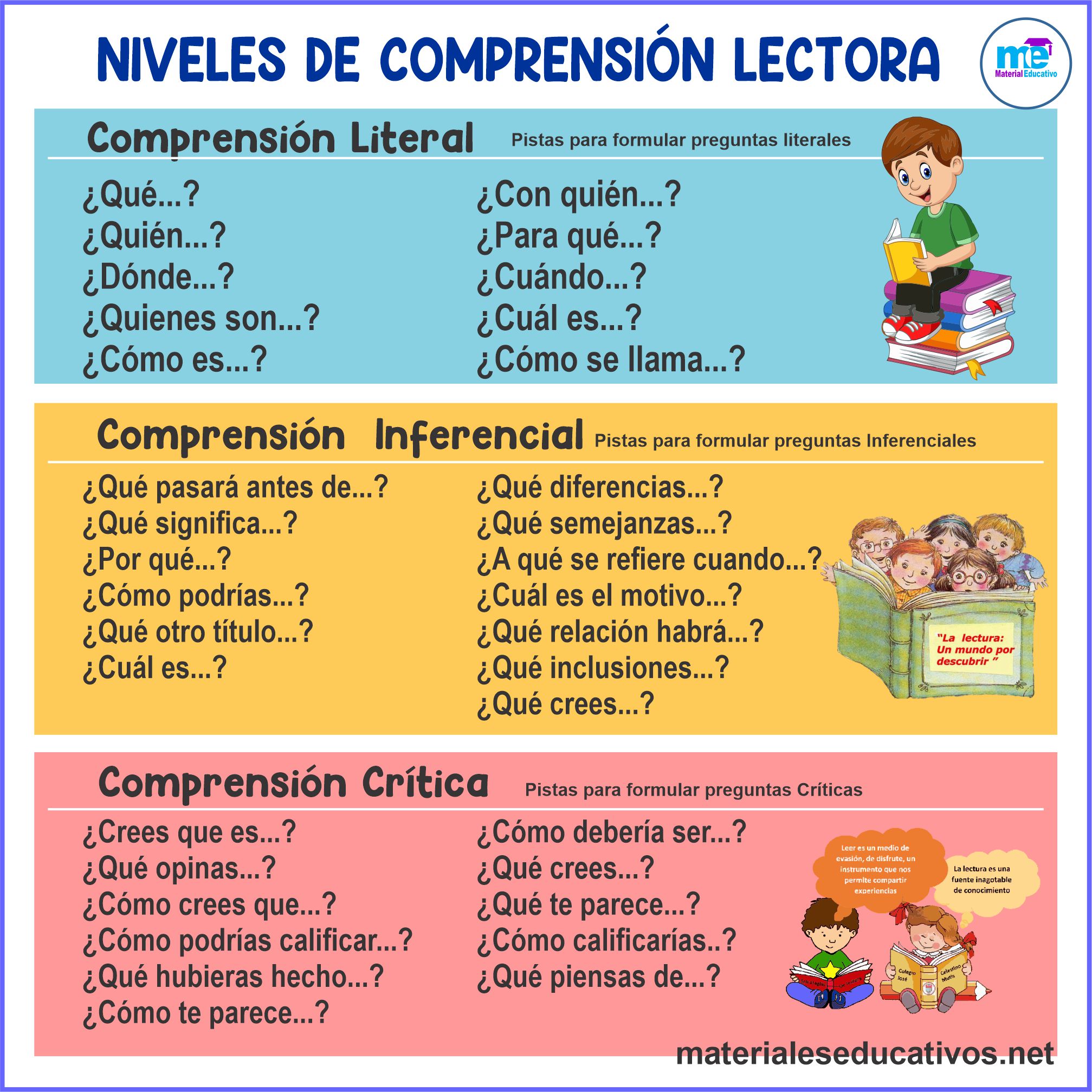 Estrategias Para La Comprensión Lectora Materiales Educativos 6302