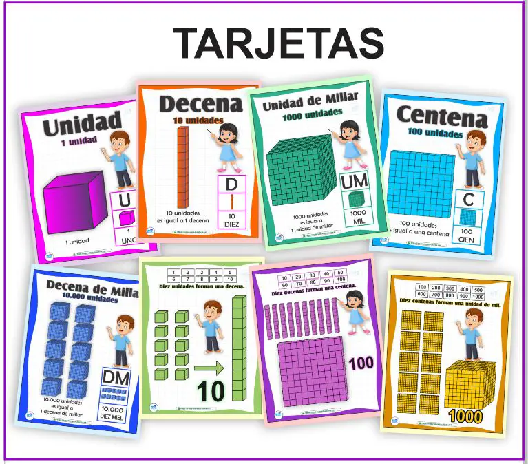 Tarjetas de Unidad, Decena, Centena, Unidad de millar, Decena de millar 