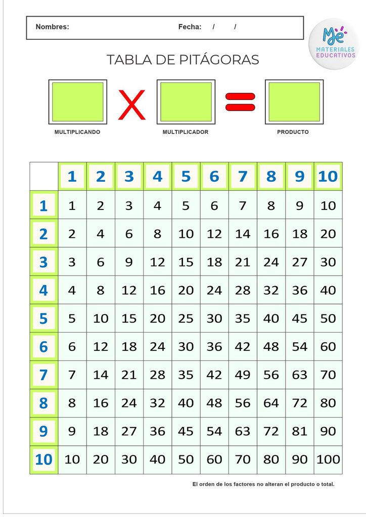 tabla de multiplicar para imprimir